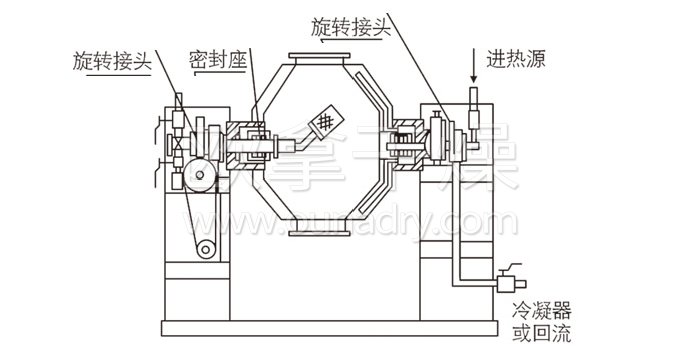 雙錐回轉真空干燥機結構示意圖